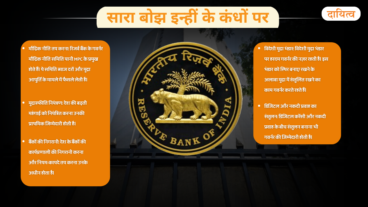Dayitva Media RBI Information 1
