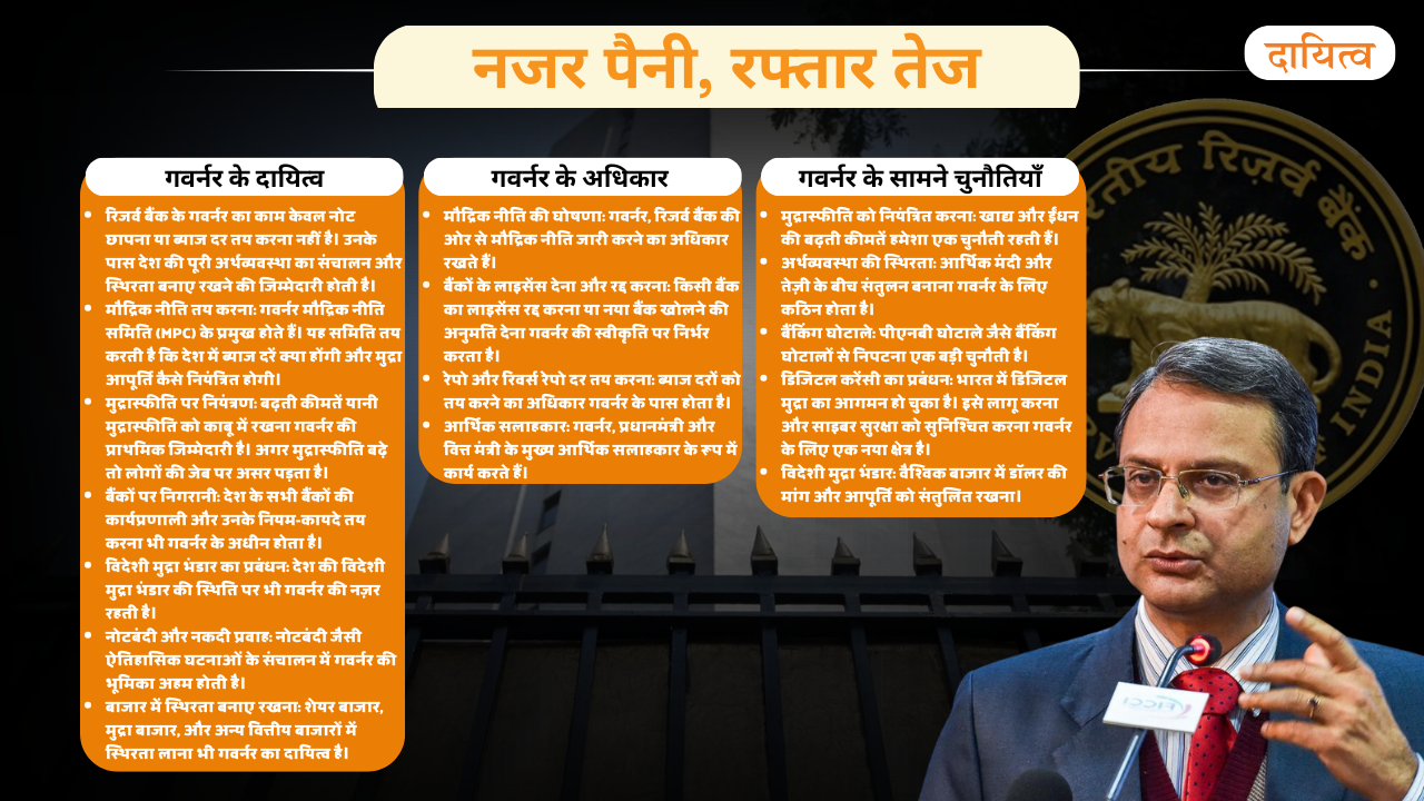 Dayitva Media RBI Information 2