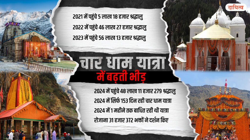 Religious tourism in India