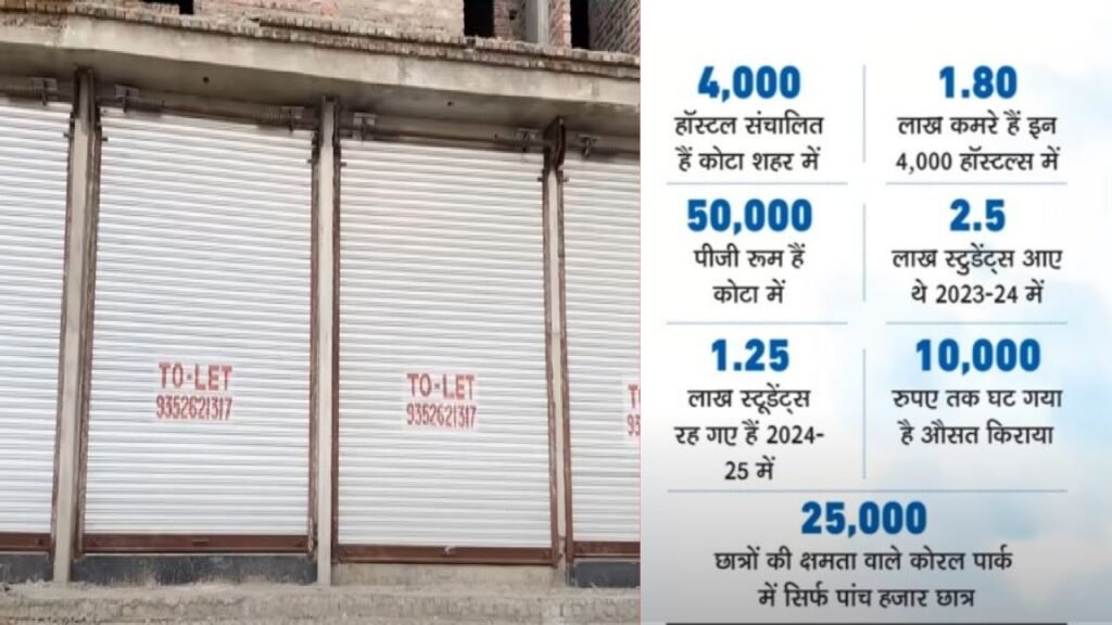 Kota industry struggling - Dayitva Media